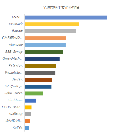 中国木材加工行业发展环境分析及投资前景预测_人保车险,人保财险政银保 