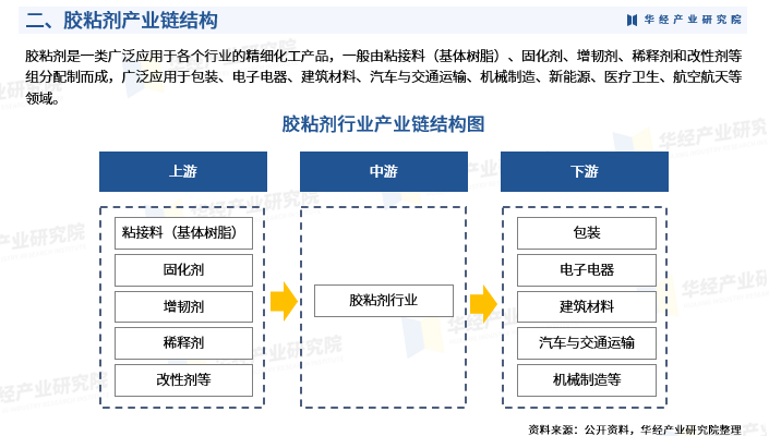 塑料管道行业发展特点、市场竞争格局及前景展望_保险有温度,人保伴您前行