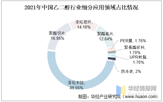 城市燃气行业发展现状、前景趋势研究分析_人保车险,人保财险政银保