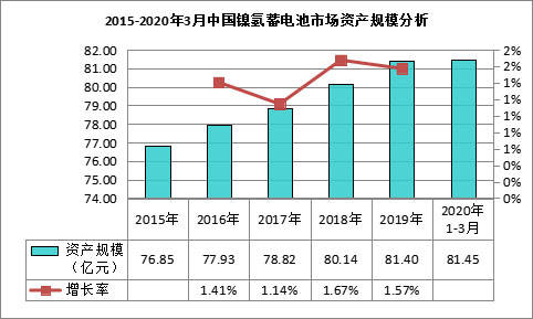 城市燃气行业发展现状、前景趋势研究分析_人保车险,人保财险政银保