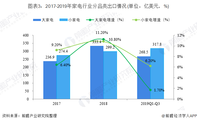 城市燃气行业发展现状、前景趋势研究分析_人保车险,人保财险政银保