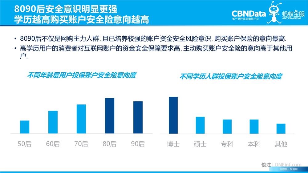 蚂蚁保“金选”半年报：热门保险对比功能上线，选保险更简单
