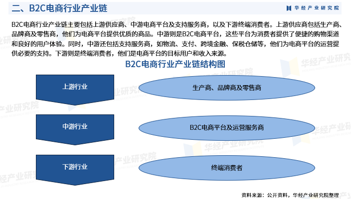 人保财险政银保 ,人保财险 _2024帐篷产业链上下游发展现状及供需格局分析