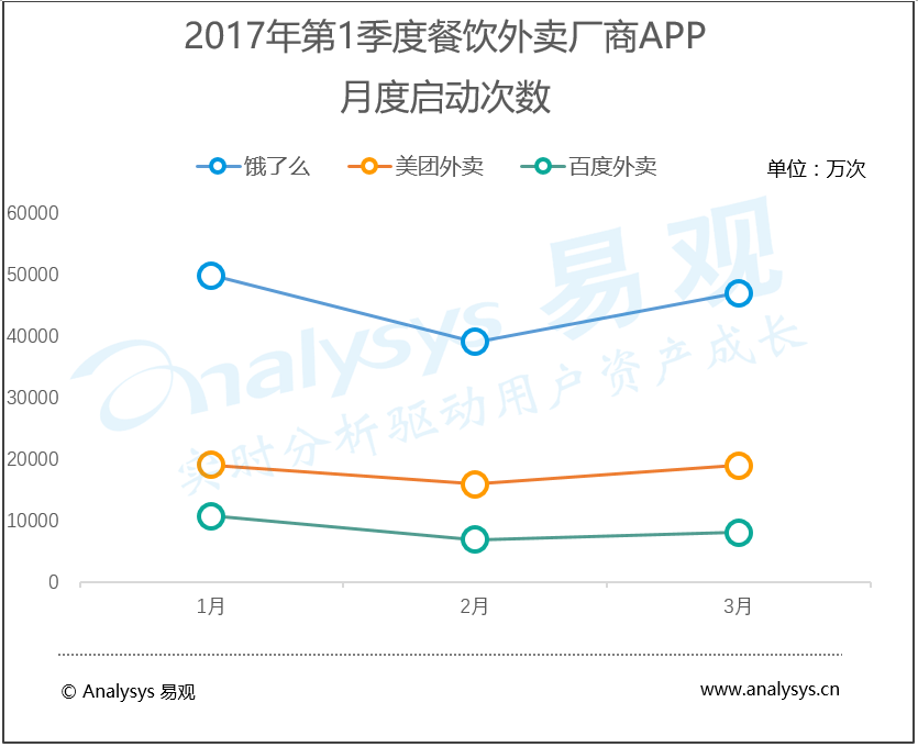 美团外卖香港业务“再进一步” 中国餐饮外卖行业市场深度分析及投资潜力预测_人保伴您前行,人保服务