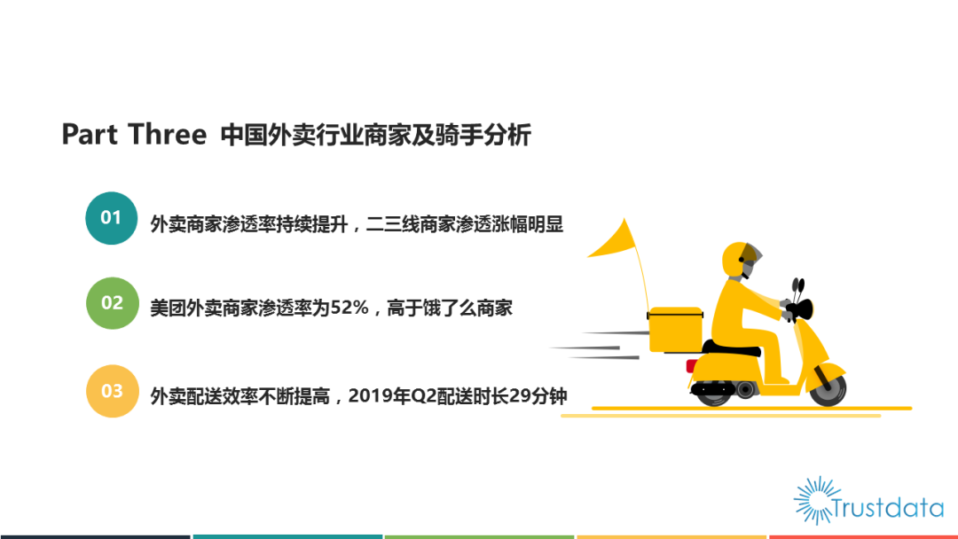 美团外卖香港业务“再进一步” 中国餐饮外卖行业市场深度分析及投资潜力预测_人保伴您前行,人保服务