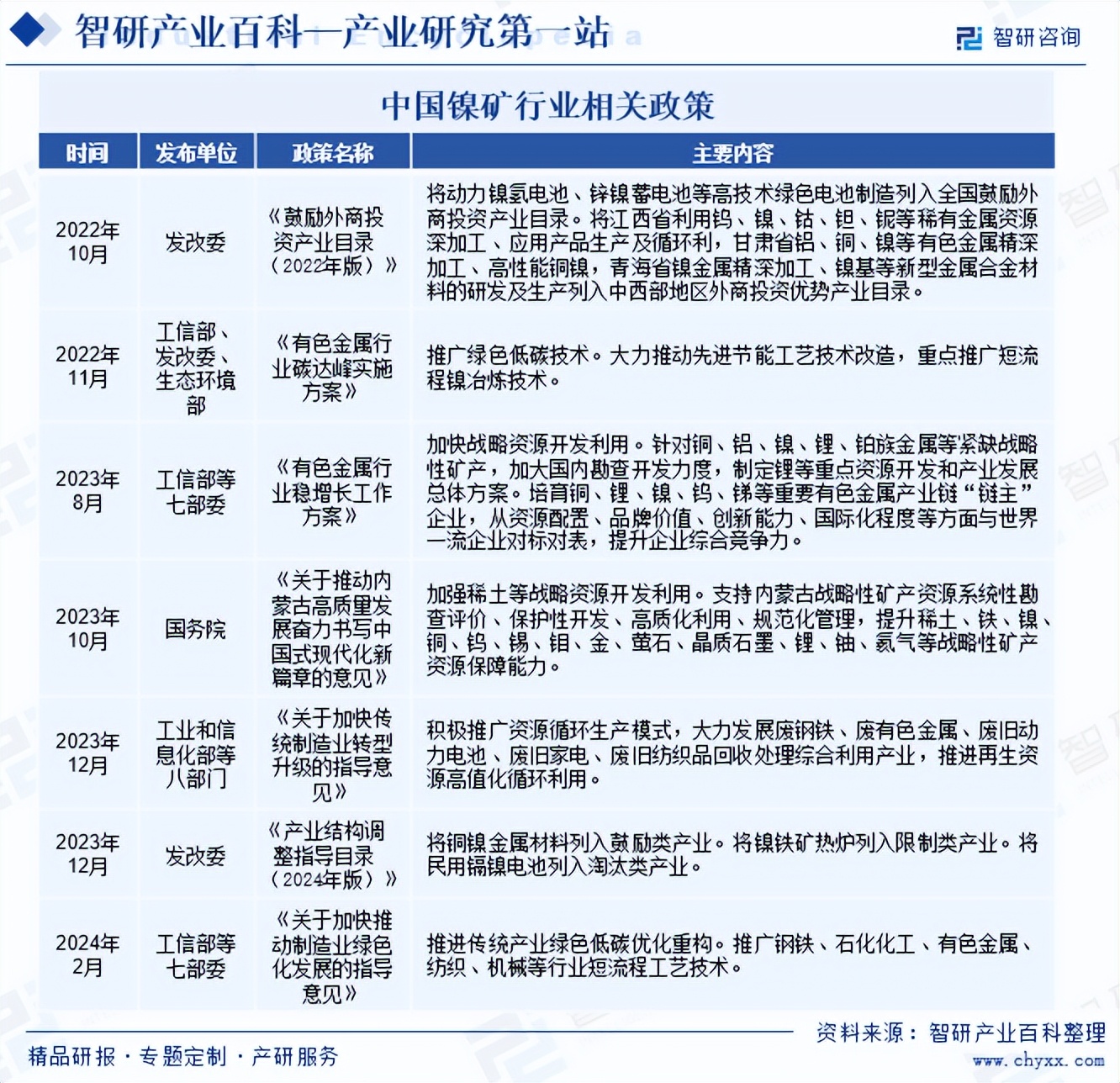 白酒行业报告 白酒行业市场发展研究分析_人保服务 ,人保车险   品牌优势——快速了解燃油汽车车险