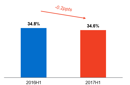 白酒行业报告 白酒行业市场发展研究分析_人保服务 ,人保车险   品牌优势——快速了解燃油汽车车险