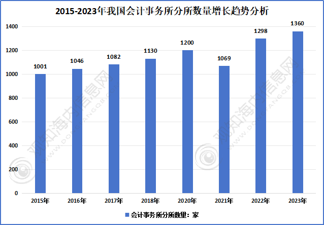 人保服务 ,人保护你周全_2024新型农业产业现状及未来发展趋势分析
