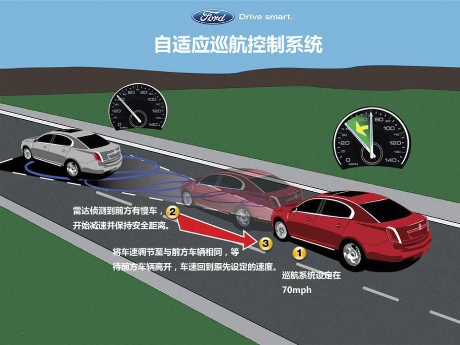 广州拟立法支持自动驾驶出租车和公交车 自动驾驶行业发展现状_人保车险   品牌优势——快速了解燃油汽车车险,人保财险政银保 
