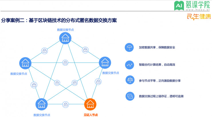 AI芯片发展现状情况及未来趋势_人保伴您前行,人保护你周全