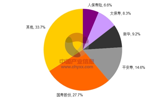 2024中国姜蒜制品行业市场深度调研及发展现状、竞争格局分析_人保服务 ,人保财险 