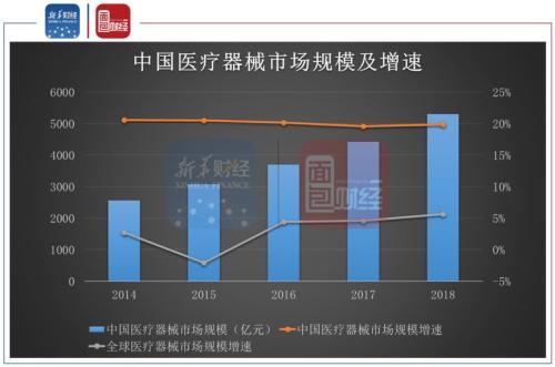 人保服务 ,人保财险 _2024植入式医疗器械现状、前景趋势研究分析