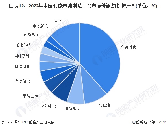 保险有温度,人保财险 _储能行业市场发展现状、前景趋势研究分析