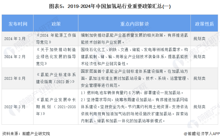人保服务 ,人保财险 _2024汽车设计行业市场现状及供需格局、竞争格局分析