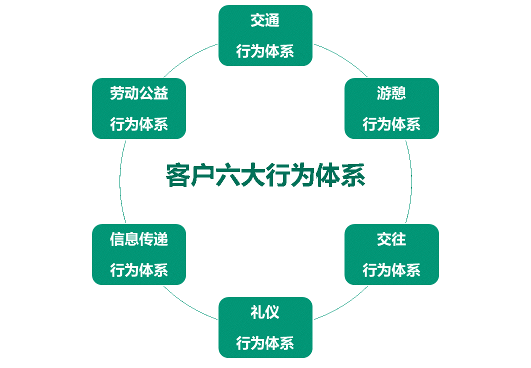 MEMS传感器市场发展关键因素分析、客户群研究与渠道匹配_人保服务,人保车险