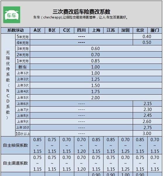 保险有温度,人保车险   品牌优势——快速了解燃油汽车车险_硅电容器在工业控制领域应用