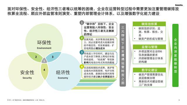 人保车险,人保服务_2024年数字碳中和行业发展现状、竞争格局及未来发展趋势与前景分析
