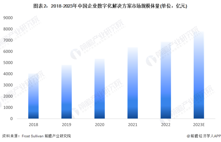 2024年人工智能行业发展现状、竞争格局及未来发展趋势与前景分析_人保有温度,人保护你周全
