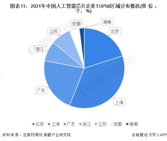 2024年人工智能行业发展现状、竞争格局及未来发展趋势与前景分析_人保有温度,人保护你周全