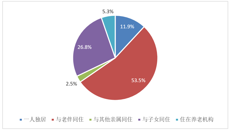 人保服务,人保财险 _社区居家养老行业市场现状、前景趋势研究分析