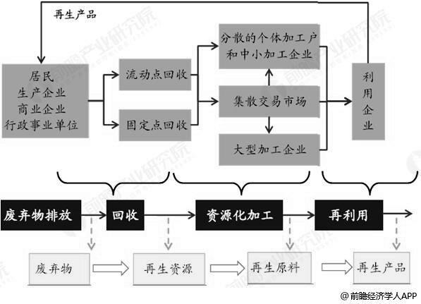 不锈钢装饰板行业产业链、市场环境及未来发展前景分析_人保服务 ,人保财险政银保 