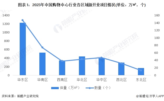 2024餐饮行业发展分析及现状、竞争格局分析_人保车险,人保护你周全