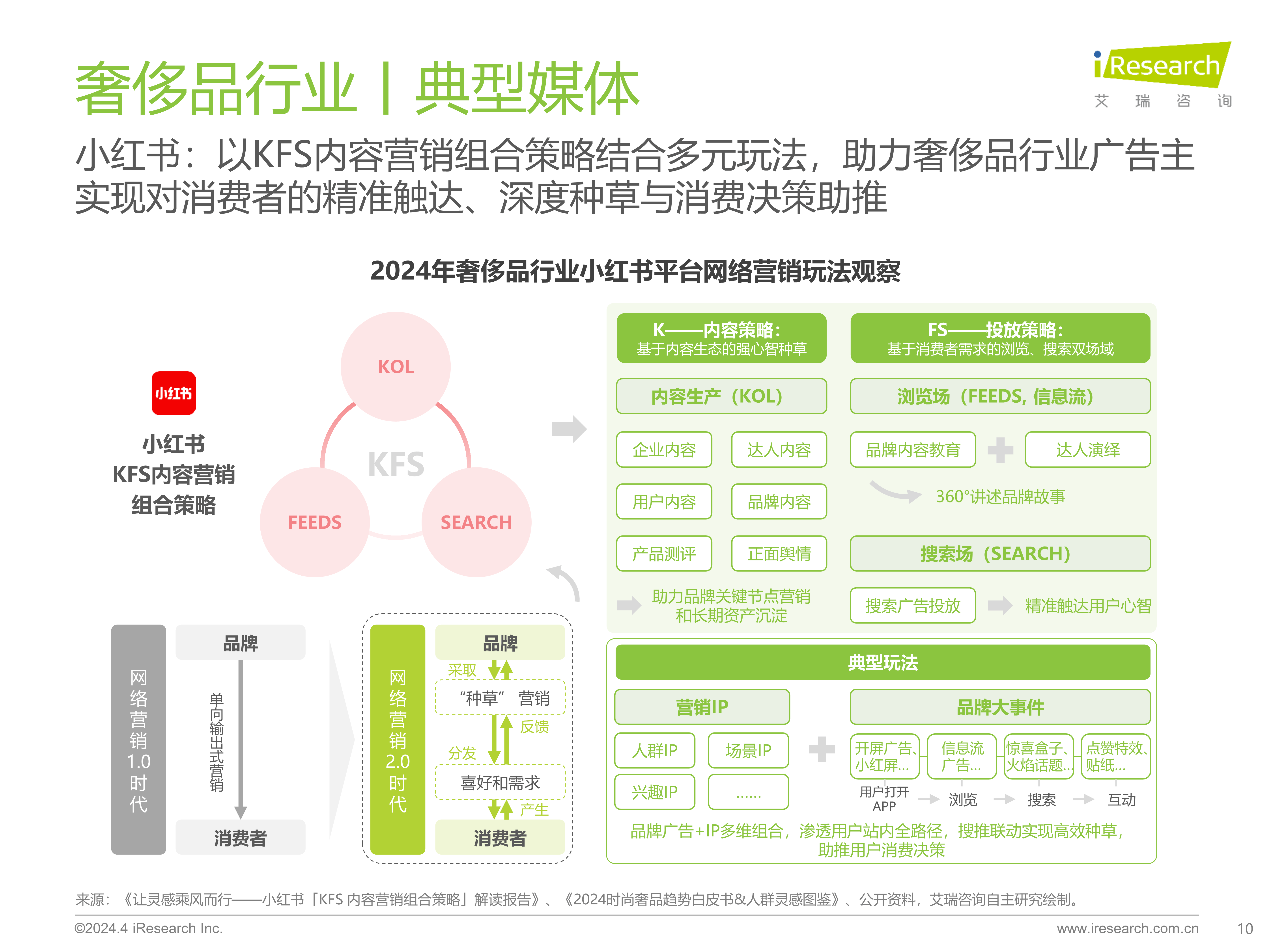 数字营销行业市场规模及竞争格局深度调查2024_人保车险,人保服务