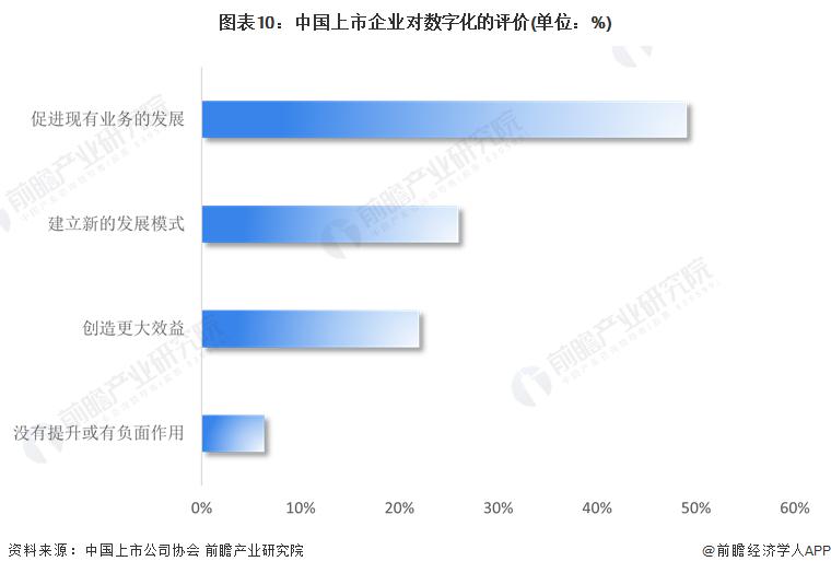数字营销行业市场规模及竞争格局深度调查2024_人保车险,人保服务