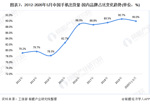 中国汽车动力锂电池行业市场现状及发展_人保车险   品牌优势——快速了解燃油汽车车险,人保车险
