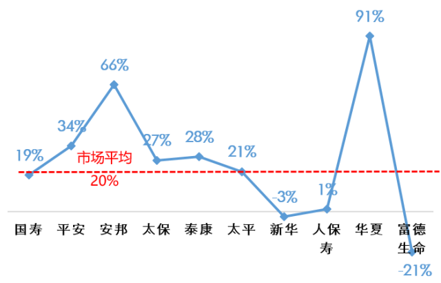 防晒经济市场规模迈进千亿 防晒经济市场前景趋势研究分析_人保伴您前行,拥有“如意行”驾乘险，出行更顺畅！