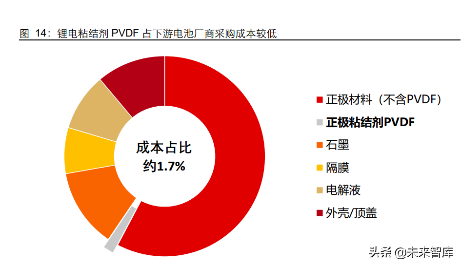 人保伴您前行,拥有“如意行”驾乘险，出行更顺畅！_锂电设备行业发展分析 未来锂电设备行业将继续追求技术创新