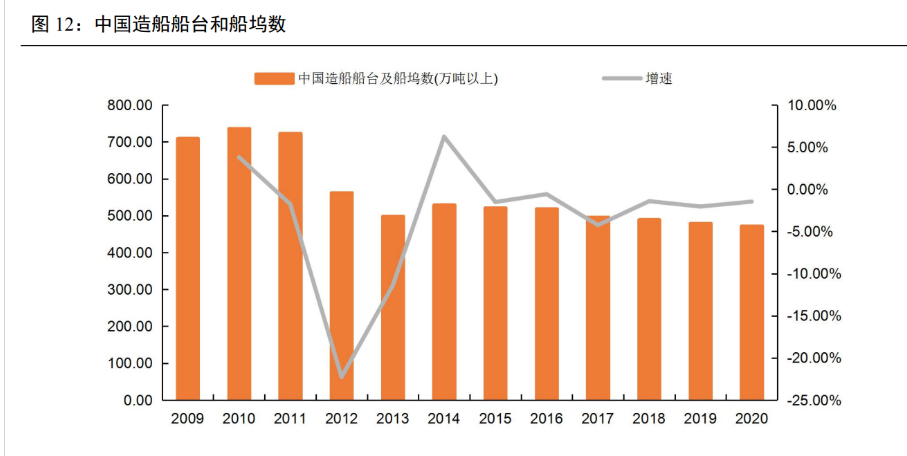 人保服务,人保有温度_2024年开始全球新造船市场将进入“量价齐升”阶段 中国舷外机行业上下游产业链调研及竞争格局分析