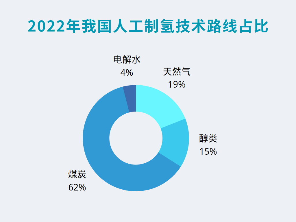 2024中国天然气制氢产业市场现状与投资价值分析 天然气制氢技术经过多年发展已相对成熟_人保服务 ,人保有温度
