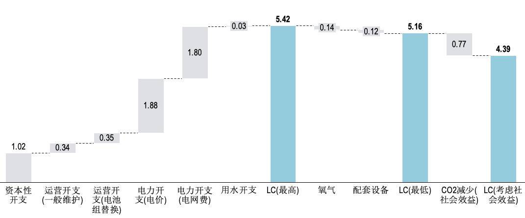 2024中国天然气制氢产业市场现状与投资价值分析 天然气制氢技术经过多年发展已相对成熟_人保服务 ,人保有温度