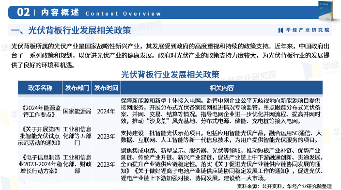2024年化工新材料行业发展现状、竞争格局及未来发展趋势与前景分析_人保车险   品牌优势——快速了解燃油汽车车险,人保服务