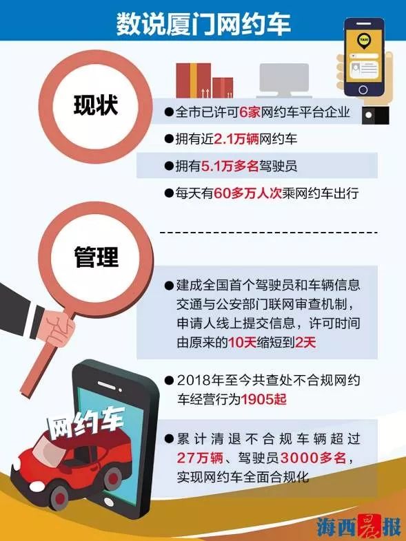 保费高、被拒保！有新能源车主称续保难 网约车竟成重灾区？