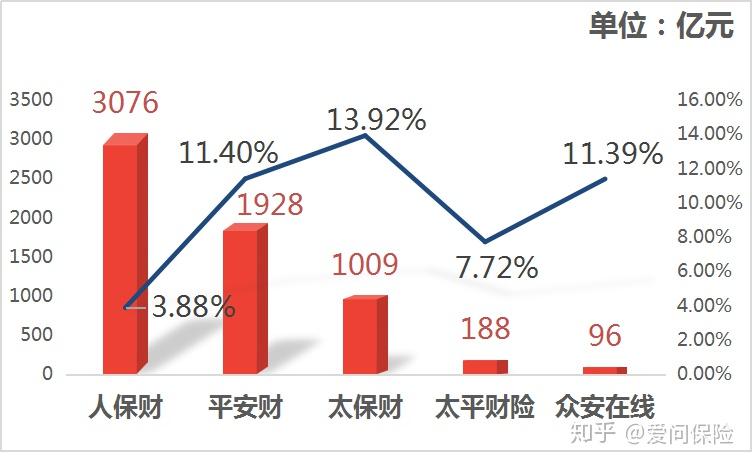 2024年灭菌器材行业市场需求分析及未来发展前景_人保车险,人保财险 