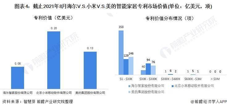 2024智能家居行业市场发展现状及供需格局分析_人保车险   品牌优势——快速了解燃油汽车车险,拥有“如意行”驾乘险，出行更顺畅！