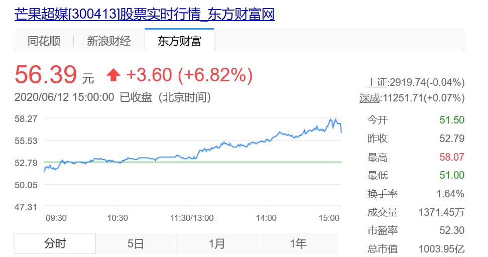 上市险企“中考”成绩斐然 股票持仓市值增逾千亿元