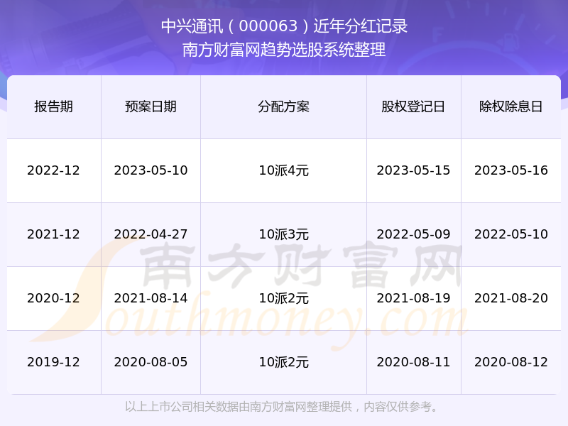 四家上市险企拟中期分红约270亿元 中国平安分红额占比超六成