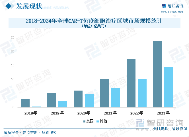 2024年中国数据标注市场数据与趋势分析 数据标注市场规模及数据标注未来发展潜力分析_保险有温度,人保财险政银保 