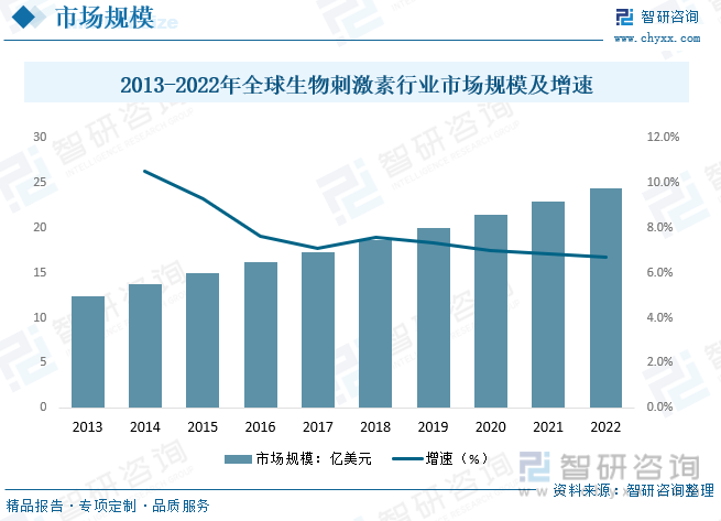 水彩颜料行业概况、市场需求及未来发展趋势_拥有“如意行”驾乘险，出行更顺畅！,人保有温度