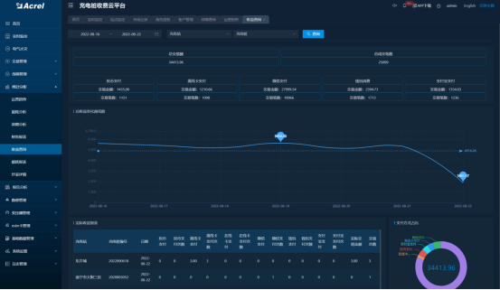充电桩产业现状及未来发展趋势分析 在景区停车场充电被收超时占位费收费前无任何提示_人保车险   品牌优势——快速了解燃油汽车车险,拥有“如意行”驾乘险，出行更顺畅！