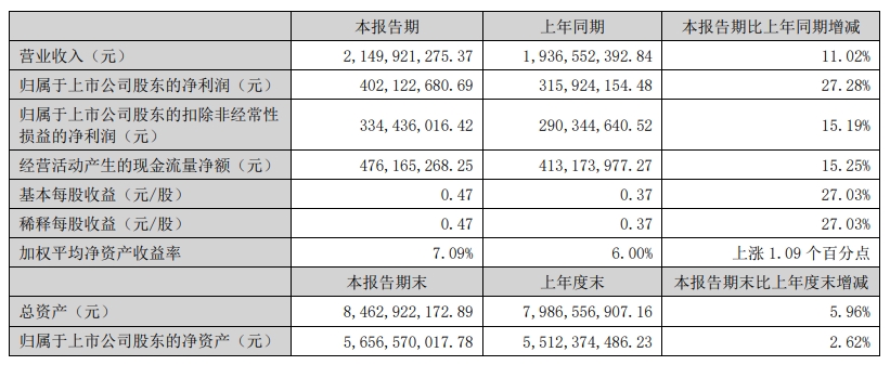 中国人保：1-8月原保险保费收入为5156.78亿元，同比增长5.01%
