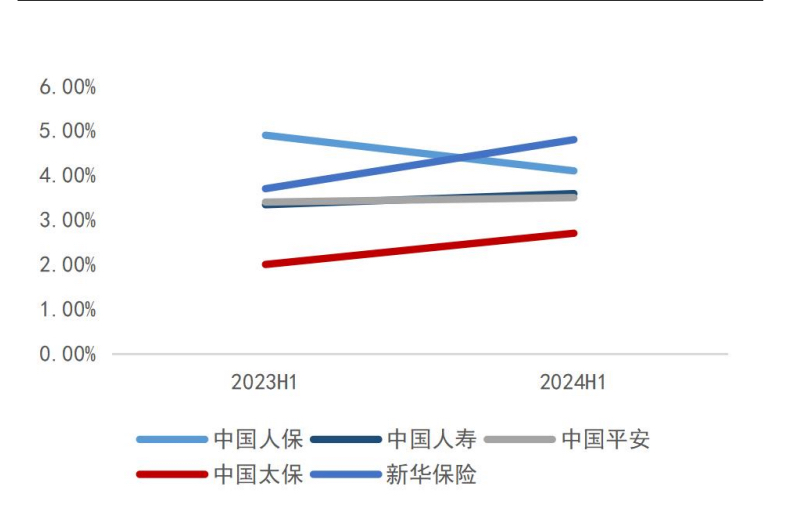 A股为险资入市提供良好配置机会和长期增值空间