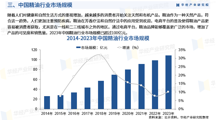 保险有温度,人保财险政银保 _2024年中国科技中介行业发展现状、竞争格局及未来发展趋势与前景分析