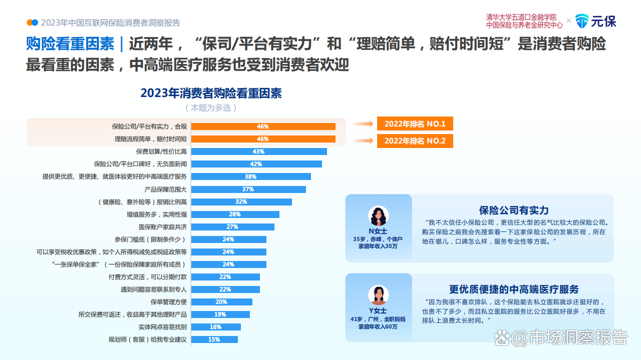人保车险   品牌优势——快速了解燃油汽车车险,人保财险 _2024数据存储行业发展现状及市场占比分析
