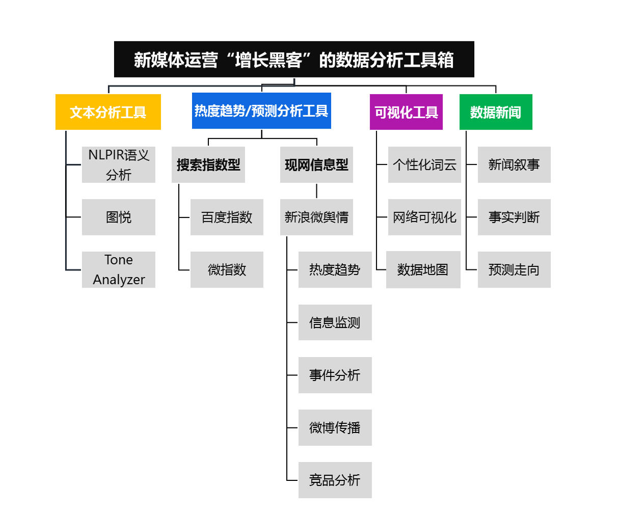 新媒体持续拉动报业经济增长 新媒体行业现状及市场趋势分析_人保财险政银保 ,人保服务