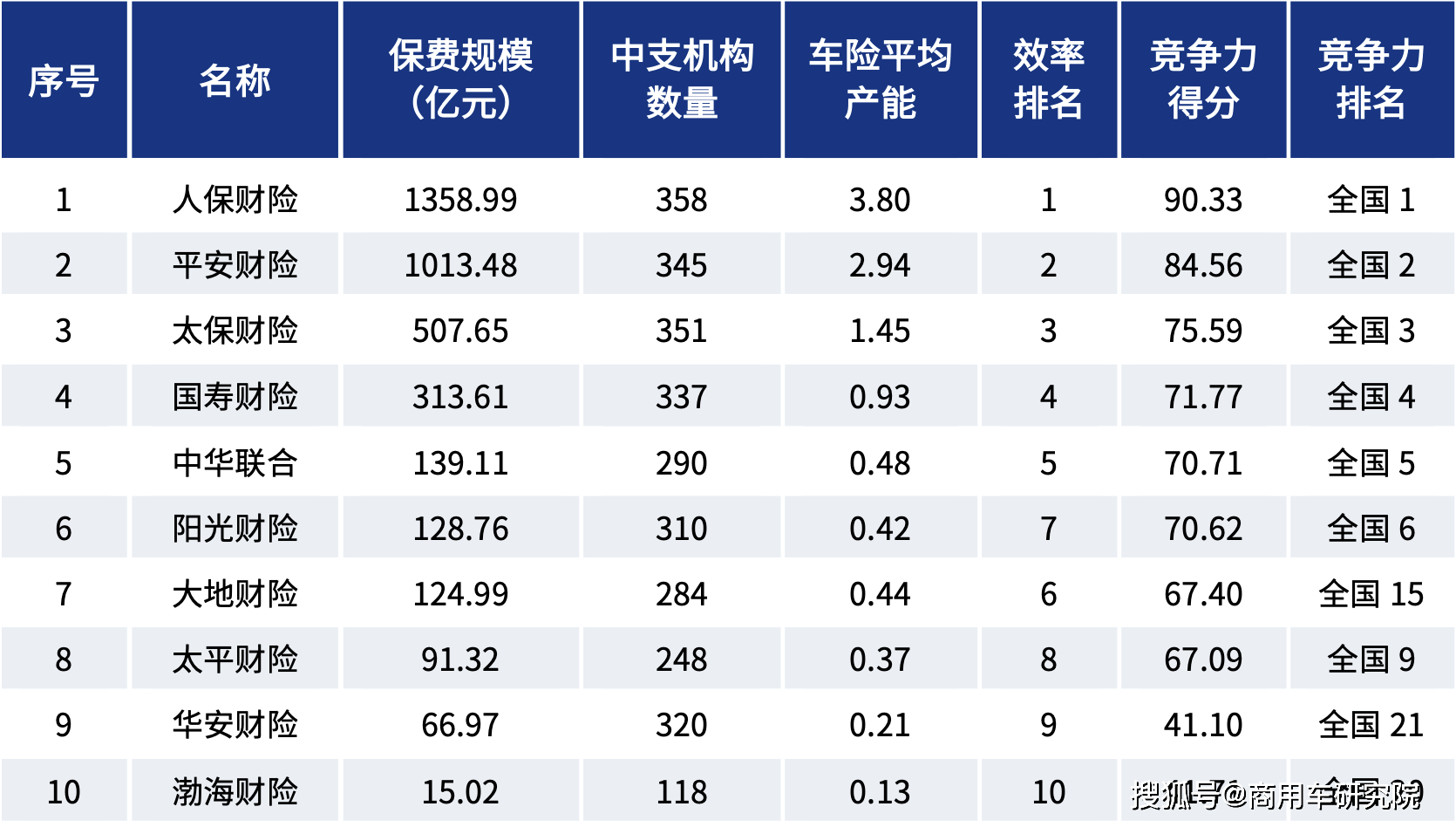 医院装修工程行业市场进入壁垒及竞争趋势分析_人保服务,人保财险 