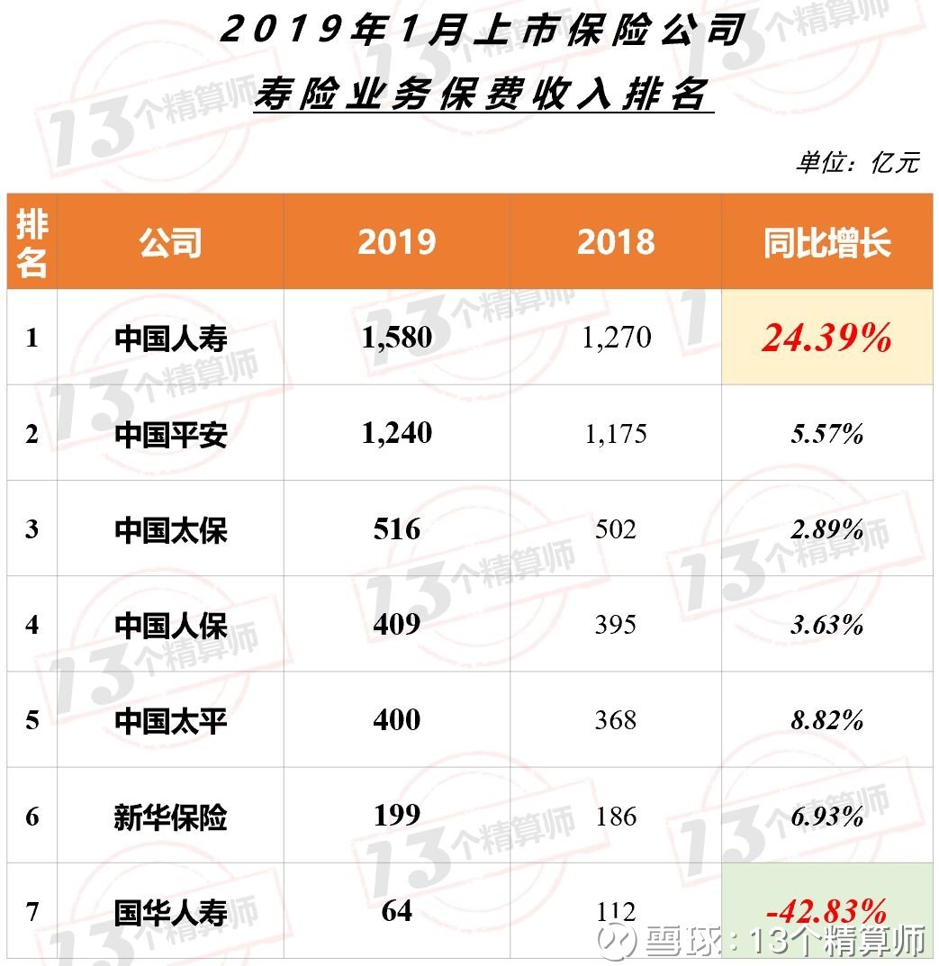 2024年血浆置换行业发展现状、竞争格局及未来发展趋势与前景分析_人保服务,人保车险